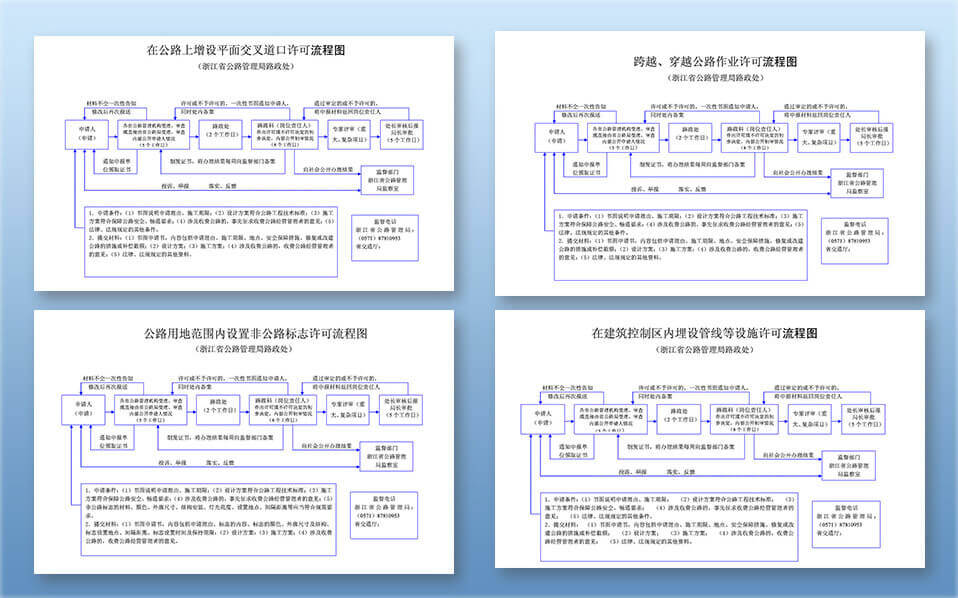 路政行政許可